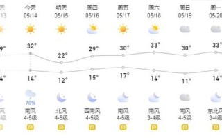莱阳天气预报（莱阳天气预报今明后三天）