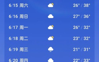 衡南天气预报30天查询 - 衡南天气预报30天查询结果