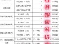 去土耳其玩需要多少钱费用 - 旅游去土耳其