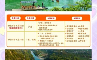 广西旅游优惠2020（广西旅游优惠券怎么领）