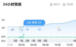 辽宁沈阳市天气预报（辽宁沈阳市天气预报15天）