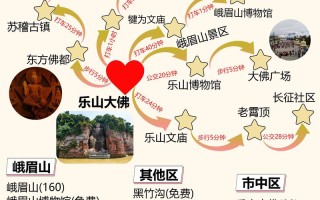 乐山旅游线路推荐一下（乐山旅游攻略自由行）