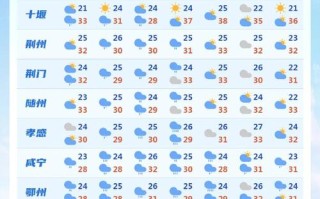 石岛天气24小时天气 - 石岛 24小时天气预报