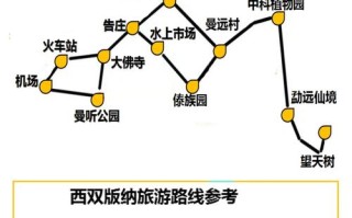 版纳游玩路线，版纳游玩攻略