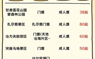 甘南旅游景点门票费用和优惠政策最新，甘南各景点最新门票