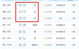 驻马店40天天气预报 - 驻马店40天天气预报视频