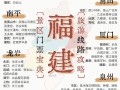福建当地导游，福建当地导游有哪些