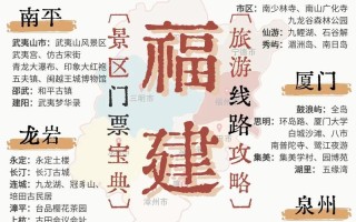 福建当地导游，福建当地导游有哪些
