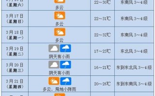 海南天气预报30天查询30，海南天气预报30天查询百度百科