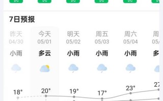 湖南天气预报10天 - 湖南天气预报10天查询