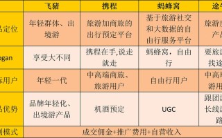 旅游业的特点 - 旅游业的特点包括