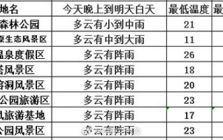 江阴天气预报查询，江阴 天气预报