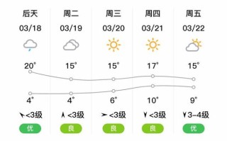 郴州天气预报10天，郴州天气预报15天查