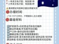 悉尼旅游签证要多少天出签，悉尼旅游要多少钱