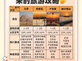 去埃及旅游需要注意事项有哪些（去埃及旅行）