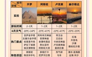 去埃及旅游需要注意事项有哪些（去埃及旅行）