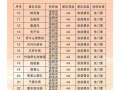 济源旅游景点大全排名推荐表，济源旅游景点大全排名 免费