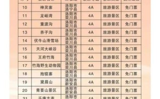 济源旅游景点大全排名推荐表，济源旅游景点大全排名 免费