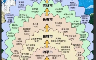 吉林旅游自驾游路线，吉林省自驾游路线推荐3天