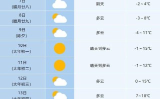 合肥24小时天气 - 合肥24小时天气预报查询风力指数