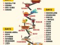 普陀旅行攻略（普陀旅游攻略景点必去）