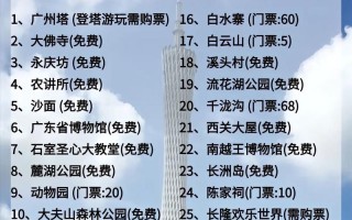 广东旅游景点排名前十分别是哪里的 - 广东旅游景点排名前十分别是哪里的城市