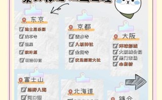 日本7日自由行 - 日本七日游费用