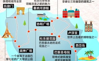 巴黎旅游攻略 - 巴黎旅游攻略酒店美食景点