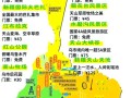 乌鲁木齐票价 - 北京至乌鲁木齐卧铺票价