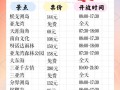 海南自由行费用，海南旅行费用