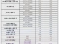 澳大利亚旅行签（澳大利亚旅行签证办理流程）
