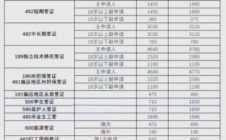 澳大利亚旅行签（澳大利亚旅行签证办理流程）