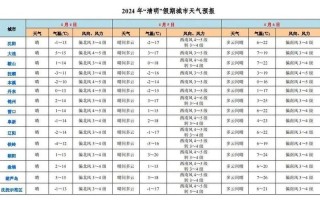 凌海十五天天气预报，凌海15天天气