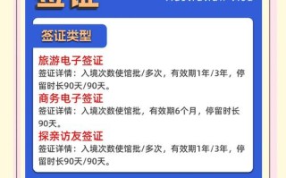 去澳洲旅游需要多少保证金和押金 - 去澳洲旅游签证多少钱