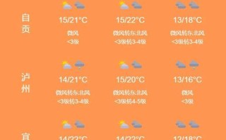 河北文安天气 - 河北文安天气预报