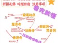 普陀山景区要玩多久，普陀山需要多久玩完