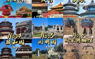 北京市旅游景点大全排名榜（北京市旅游景点排名榜）