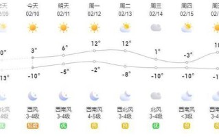 赤峰十五天气预报查询（赤峰十五天气预报查询百度）
