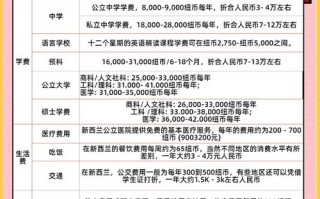 出国去新西兰旅游多少钱一天（去新西兰玩需要多少钱）