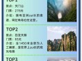 张家界旅游景点门票费用一览表最新，张家界旅游攻略门票费用