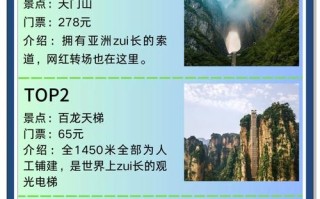 张家界旅游景点门票费用一览表最新，张家界旅游攻略门票费用