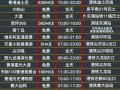 香港旅游要多少费用呢，香港旅游贵不贵