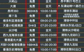 香港旅游要多少费用呢，香港旅游贵不贵