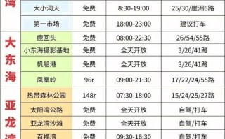 三亚旅游报价6日游费用表查询（三亚6天旅游攻略）