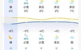 临汾市天气预报45天 - 山西临汾市天气预报60天