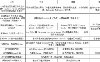 去土耳其要多少钱（去土耳其需要隔离吗）