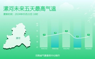 漯河天气预报10天，漯河天气预报15天