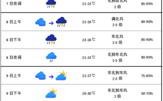 河北省今明两天天气预报，河北省今明两天天气预报查询
