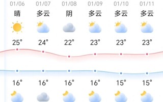 深圳天气预报（深圳天气预报24小时实时查询）