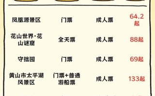 安徽黄山景区门票多少钱啊（安徽黄山景区门票多少钱啊一张）